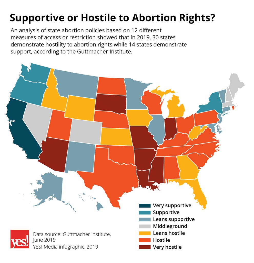 U.S. map of 2019 state abortion policy, from supportive to hostile